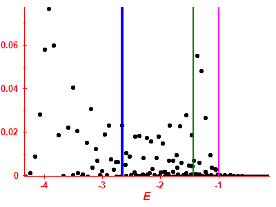 Strength function